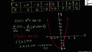 More on Increasing and Decreasing Functions