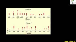 Graphical Representation & Interpretation of Data-Dot Graph