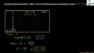 Problem 1: Mean Deviation for Ungroped Data by Mean
