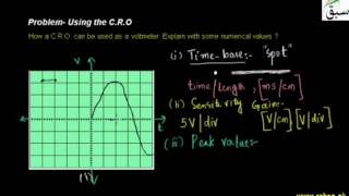 Problem- Using the C.R.O