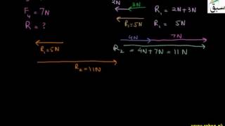 Problem 2 on Vector Addition and Subtraction
