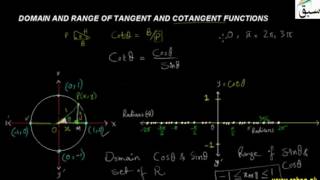 More on Domain and Ranges of Tangent and Cotangent Functions