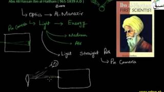 Contribution to Science By Muslim Scientists