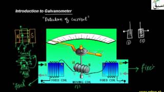 Introduction to Galvanometer