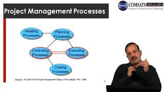 Software Project Management in Hindi Urdu  LECTURE 30