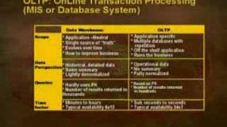 CS614_Lecture04