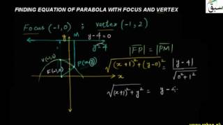 Finding Equation of Parabola with Focus and Vertex