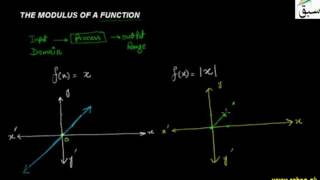 The Modulus of a Function