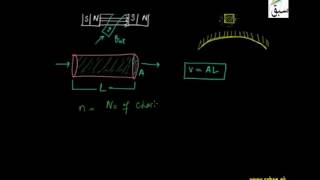 Force on a Moving Charge in a Magnetic Field