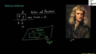 Third Law of Newton