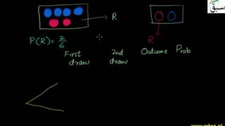 More on Multiplication of Probabilities and Independent Events