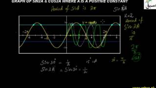 Graph of Sin2A and Cos2A Where A is a Positive Constant