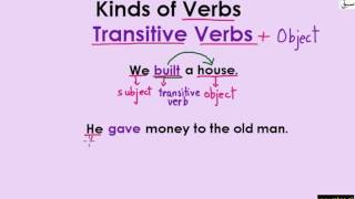 Transitive Verb (explantion with examples)