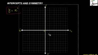 Intercepts and Symmetry