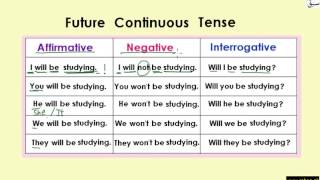 Future Continous Tense (Table) (explanation with examples)