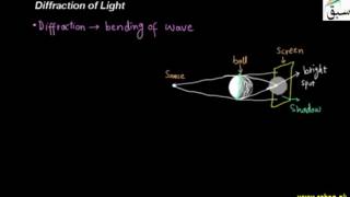 Diffraction of Light