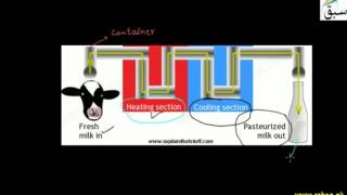 Pasteurization, Refrigeration