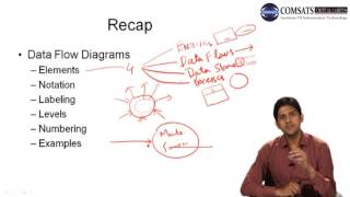 Software Engineerng in Urdu Hindi Lecture 18