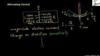 Alternating Current