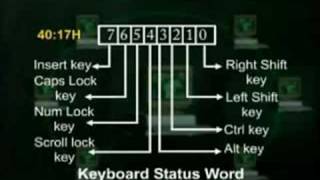 CS609_Lecture04
