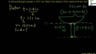 Problem 1-Ultrasound and Its Applications