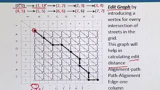 BIF732_Topic094