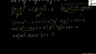 Graph of Ellipse