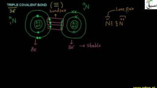 Triple Covalent Bond