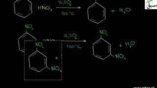 Making Polysubstituted Benzenes