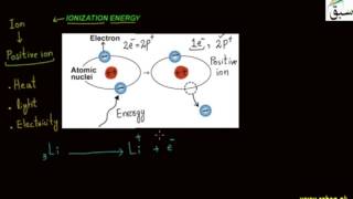 Ionization Energy