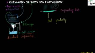 Dissolving, Filtering and Evaporating