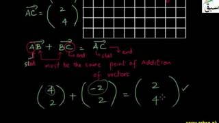 Addition of Vectors