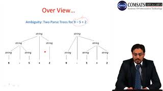 Compiler Construction in Urdu Hindi LECTURE 06