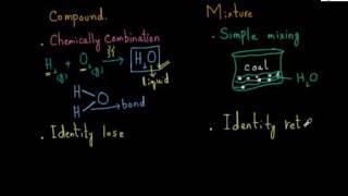 Comparison of mixture and compound