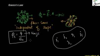 Gauss