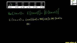Problem2 - Properties of Variance