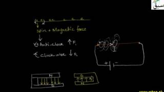 Force on a Current Carrying Conductor Place in a Magnetic Field