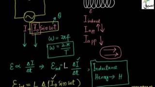 more on A.C. Through an Inductor