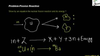 Problem-Fission Reaction