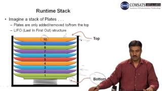 Assembly Language LECTURE in Urdu | Hindi 15