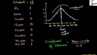 Measures of Skewness