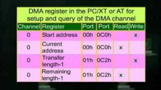 CS609_Lecture24