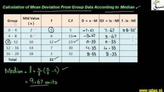 Mean Deviation for Grouped Data by Median