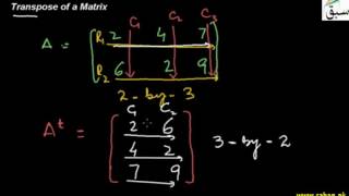 Transpose of a Matrix