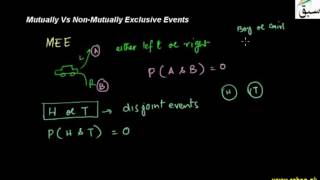 Mutually Vs Non-Mutually Exclusive Events