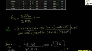 Weighted Aggregative Price Index Numbers By Paasches Method