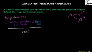 Calculating the Average Atomic Mass
