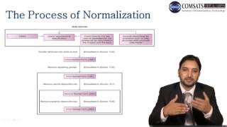 Database in Urdu Hindi LECTURE  28