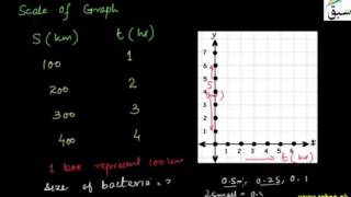 Scale of Graph