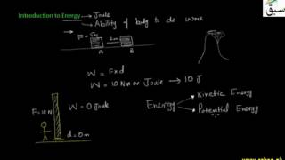 Introduction to Energy